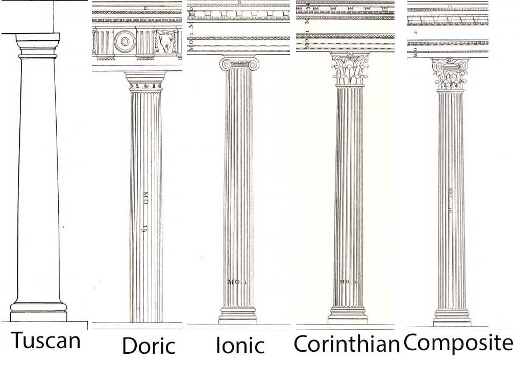 The doric, ionic, and corinthian styles are known as the: