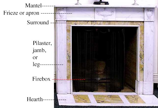 Fireplace Terms, What Is A Fire Surround Called